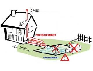 assainissement autonome utilite